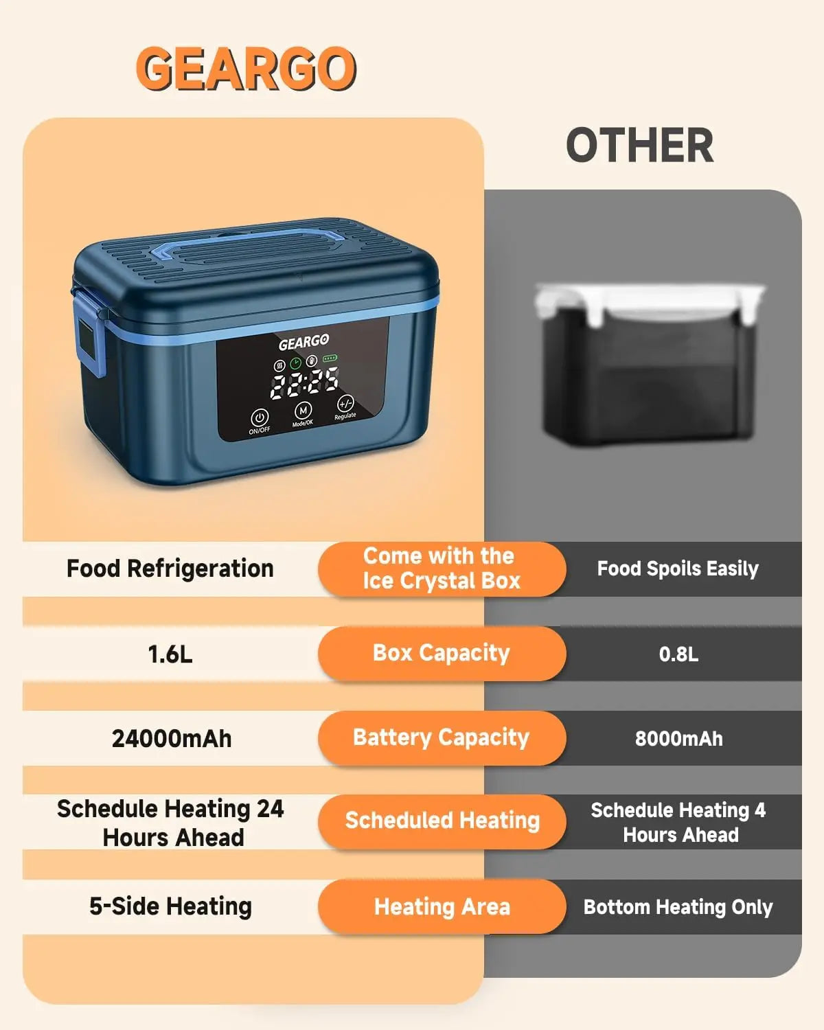 Cordless Rechargeable Heated Lunch Box With Ice Crystal Cooling Compartment