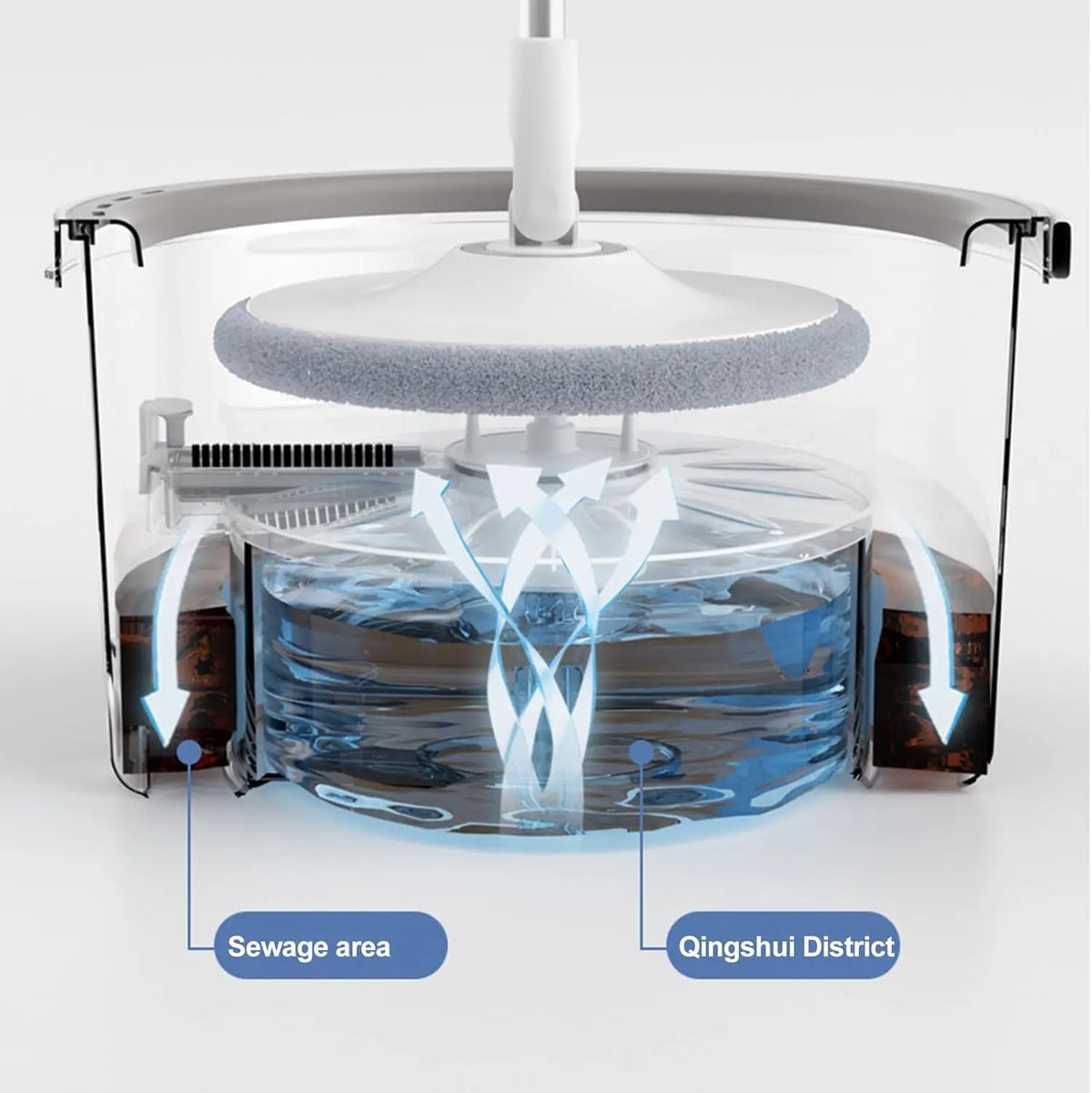 Round Self Wringing Spin Mop Bucket Set With Water Separation
