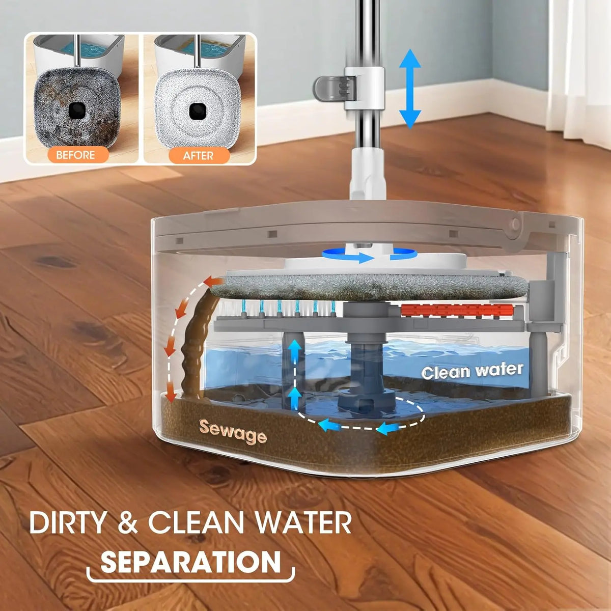 Round Self Wringing Spin Mop Bucket Set With Water Separation