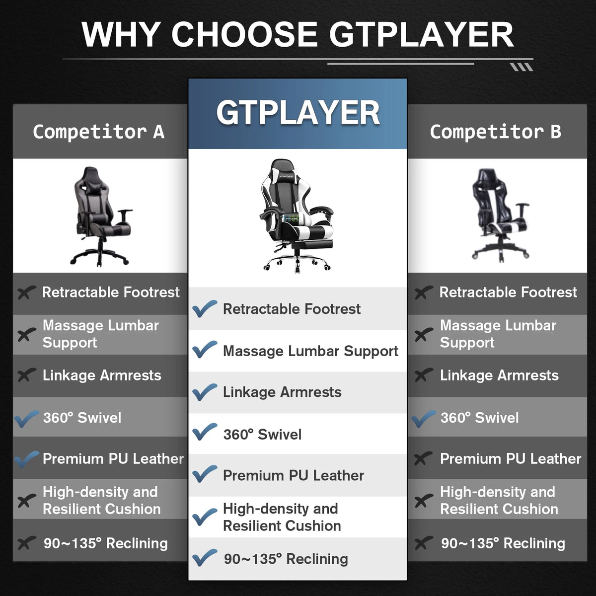 GTPLAYER Gaming Chair With Footrest, Lumbar Support And Headrest